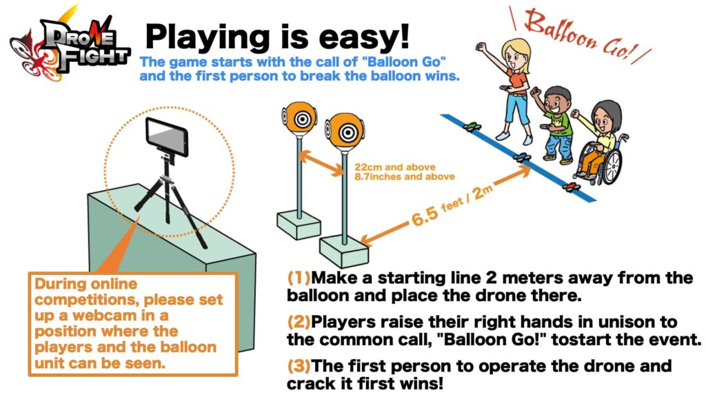 howtoplay,dronefight4