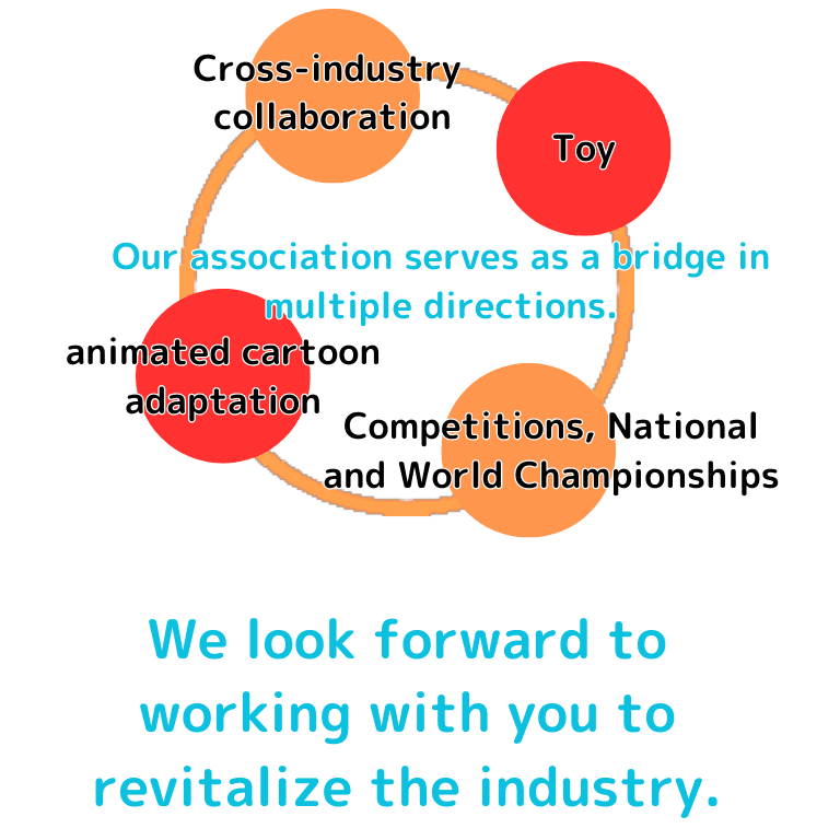 cross-industry collaboration
