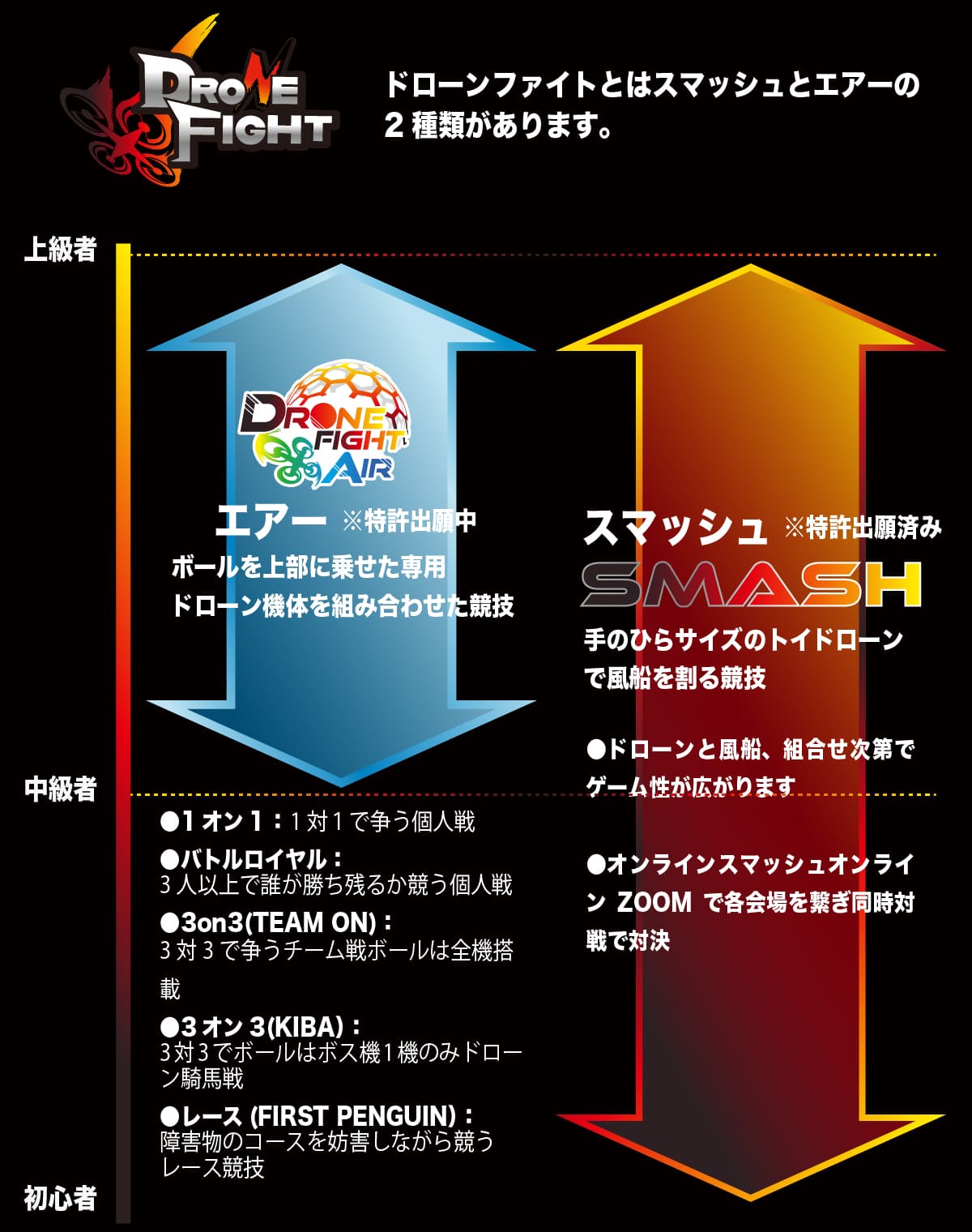smashとairの難易度の比較画像