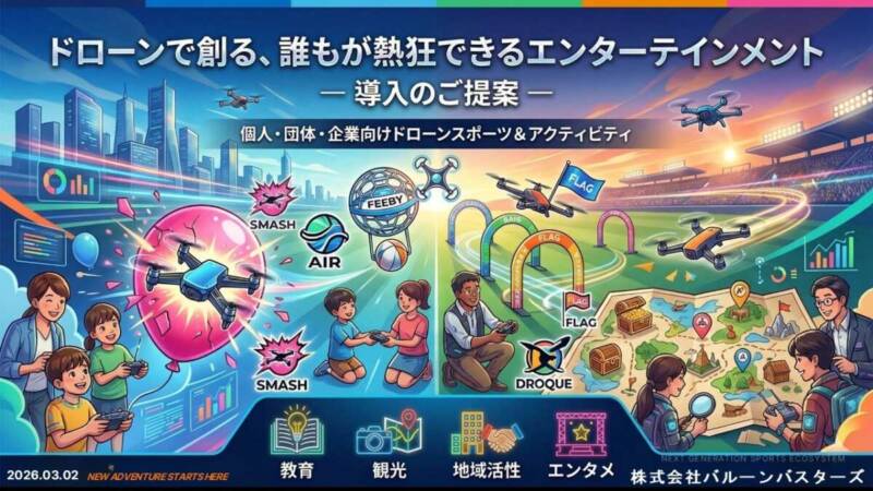 株式会社バルーンバスターズのドローンエンターテインメント導入提案スライド。ドローンで風船を割る「ドローンファイト」や、マップを頼りに進む「ドローンクエスト」など、教育・観光・地域活性・エンタメ向けの様々なアクティビティを紹介するイラスト。