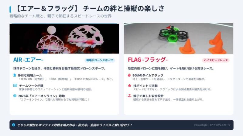 ドローンスポーツ「エアー」と「フラッグ」の紹介。球体ドローンを使用しチームワークを競う戦略的な「エアー」と、陸空両用ドローンで90秒のタイムアタックに挑むハイスピードレース「フラッグ」の解説。どちらの競技もオンライン対戦に順次対応。