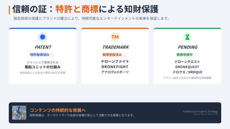 ドローンファイト＆ドローンクエストのサービス導入提案スライド。教育、観光、地域活性、エンタメの4カテゴリーを軸に、子供から大人までが熱狂できるドローンスポーツの活用シーンをイラストで表現。株式会社バルーンバスターズ提供。