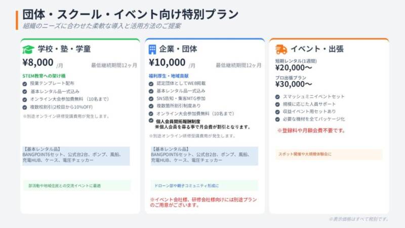組織向け導入プラン詳細。学校・学童向けには授業テンプレート配布やオンライン大会参加枠を提供。企業向けには認定団体としてのWEB掲載やSNS告知協力を実施。イベント向けには機体をすべてパッケージ化した短期レンタルやプロの出張派遣プランを用意。各プランとも基本レンタル品一式が含まれる。