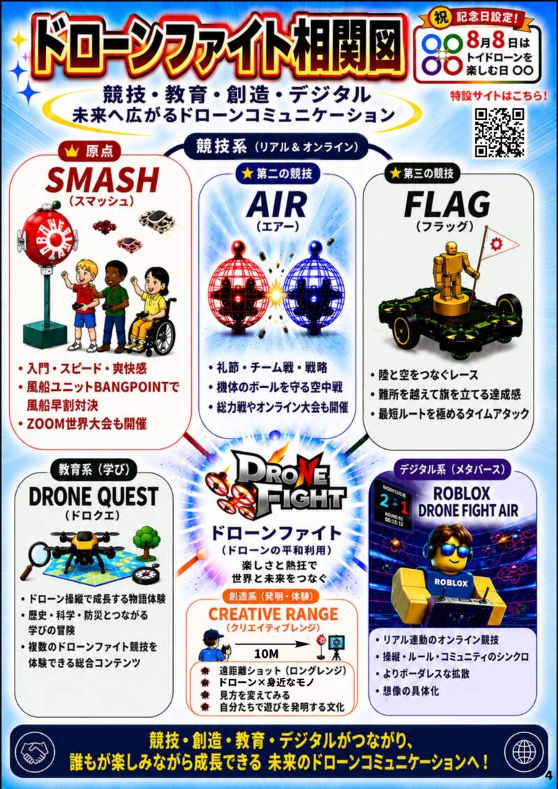 ドローンファイト相関図
